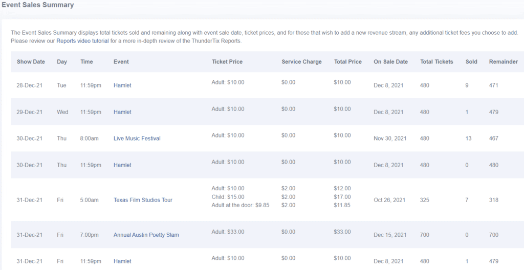 Event Sales Summary