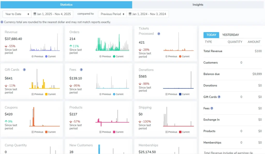 ThunderTix Dashboard