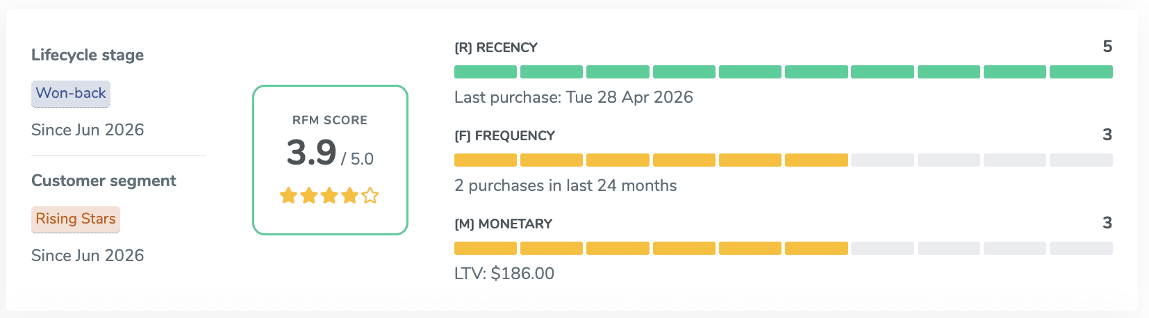 ThunderTix RFM patron profile for a won-back customer flagged as a rising star after re-engaging